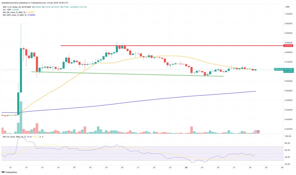 Fonte Tradingview