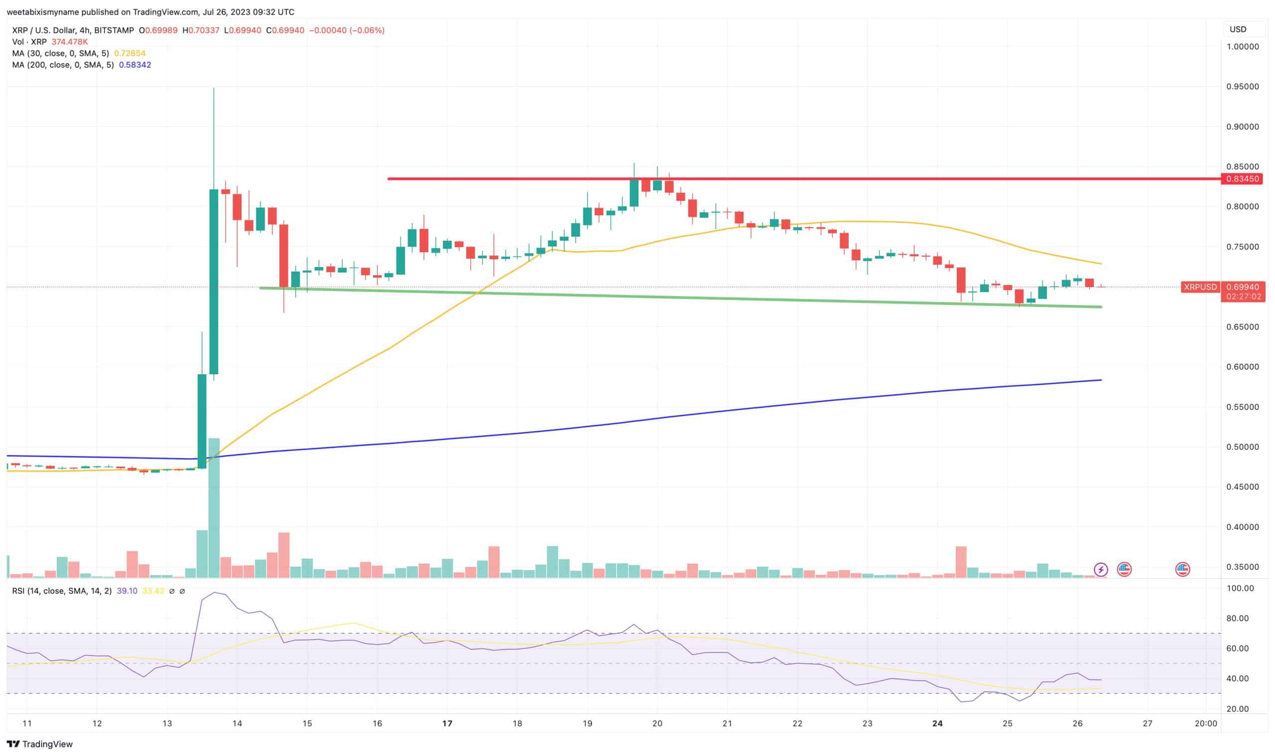 XRP