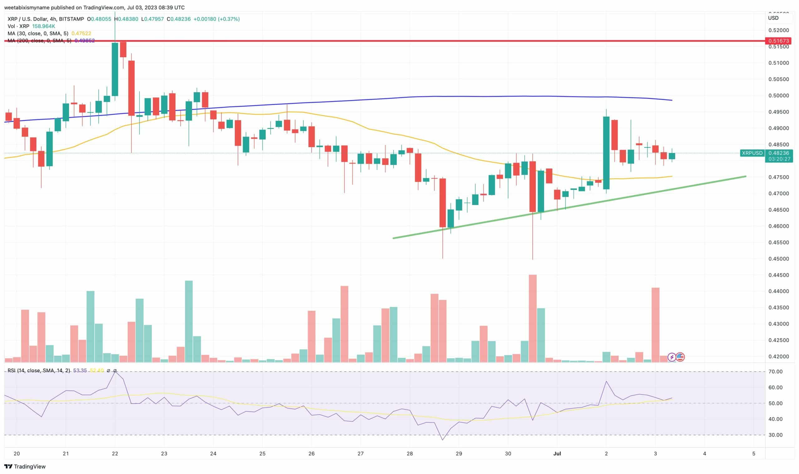 XRP