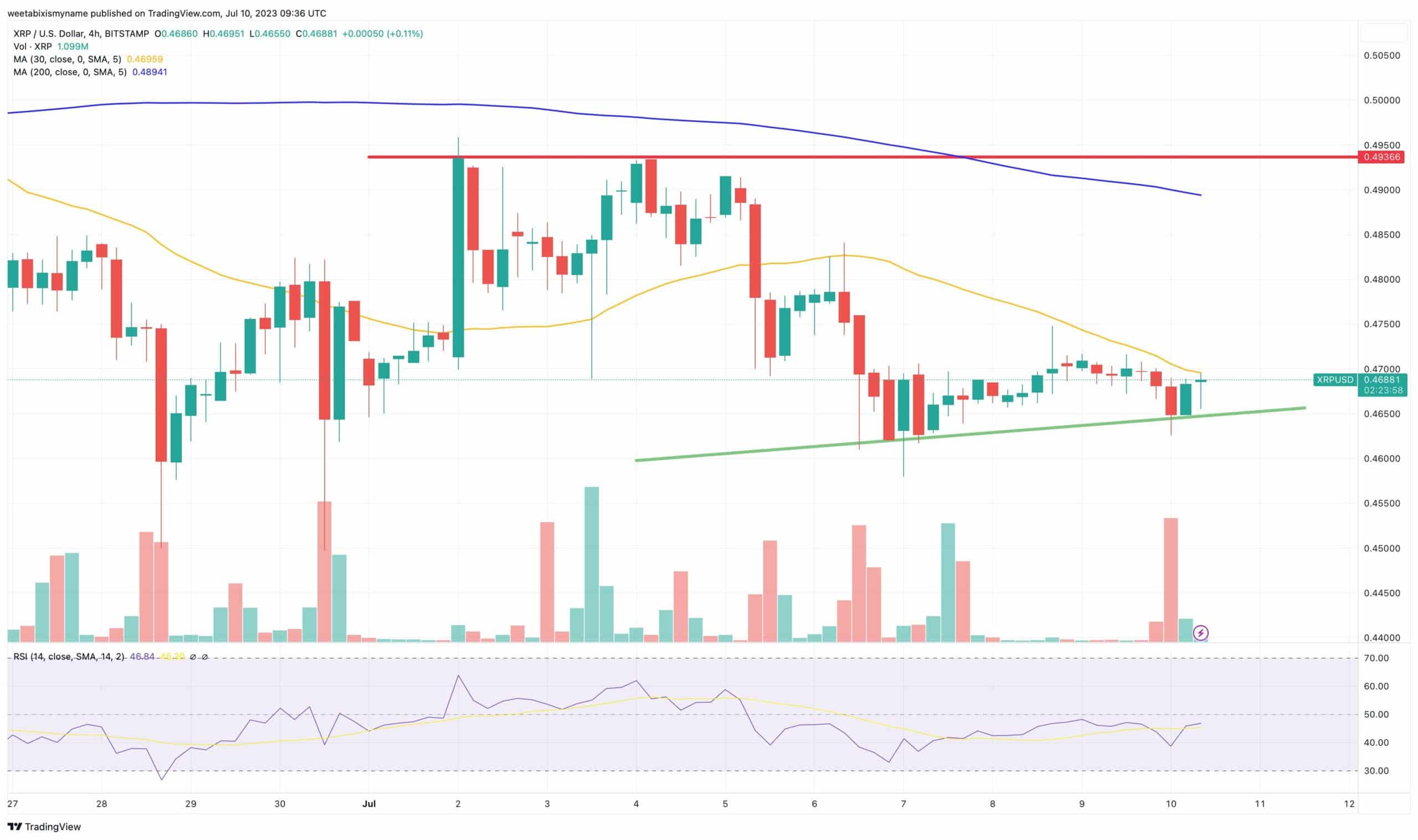XRP