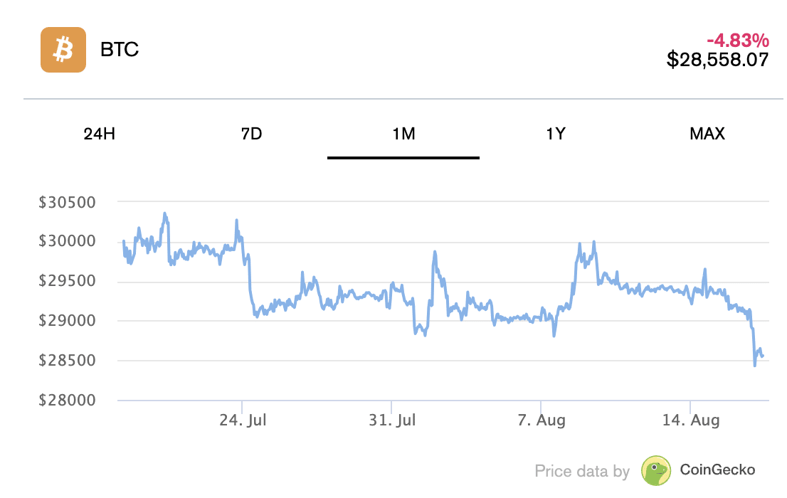 BTC
