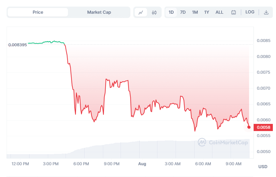 Fonte Coinmarketcap
