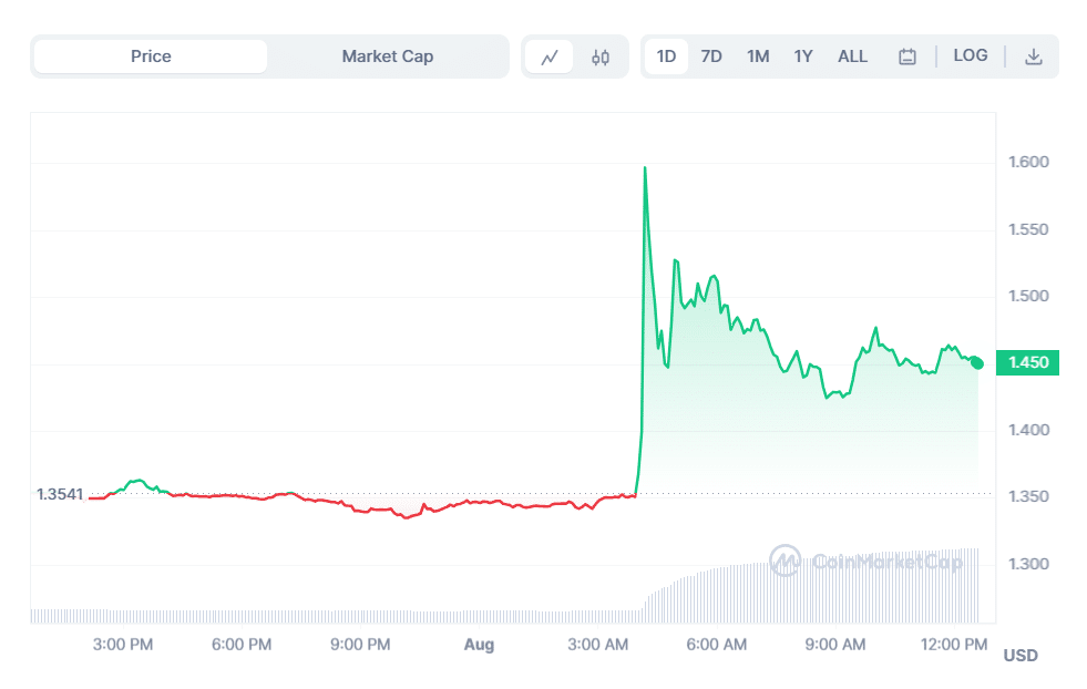 Fonte Coinmarketcap