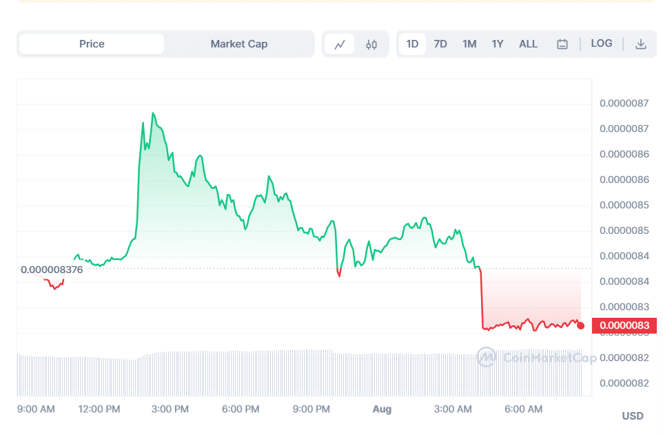 Fonte Coinmarketcap