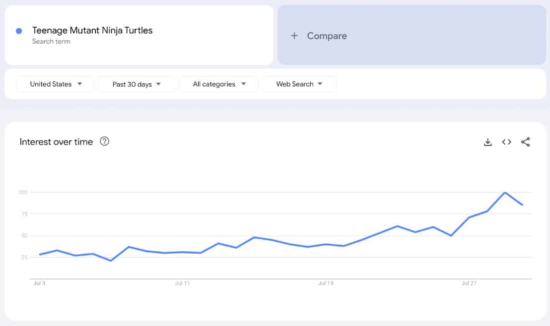Fonte Google Trends
