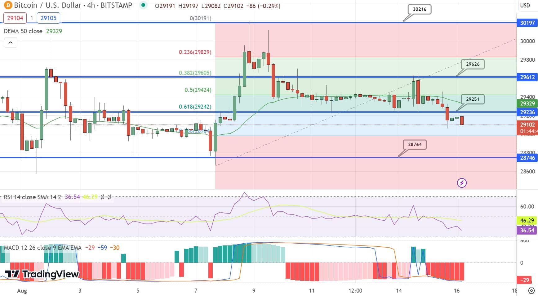 Fonte Tradingview