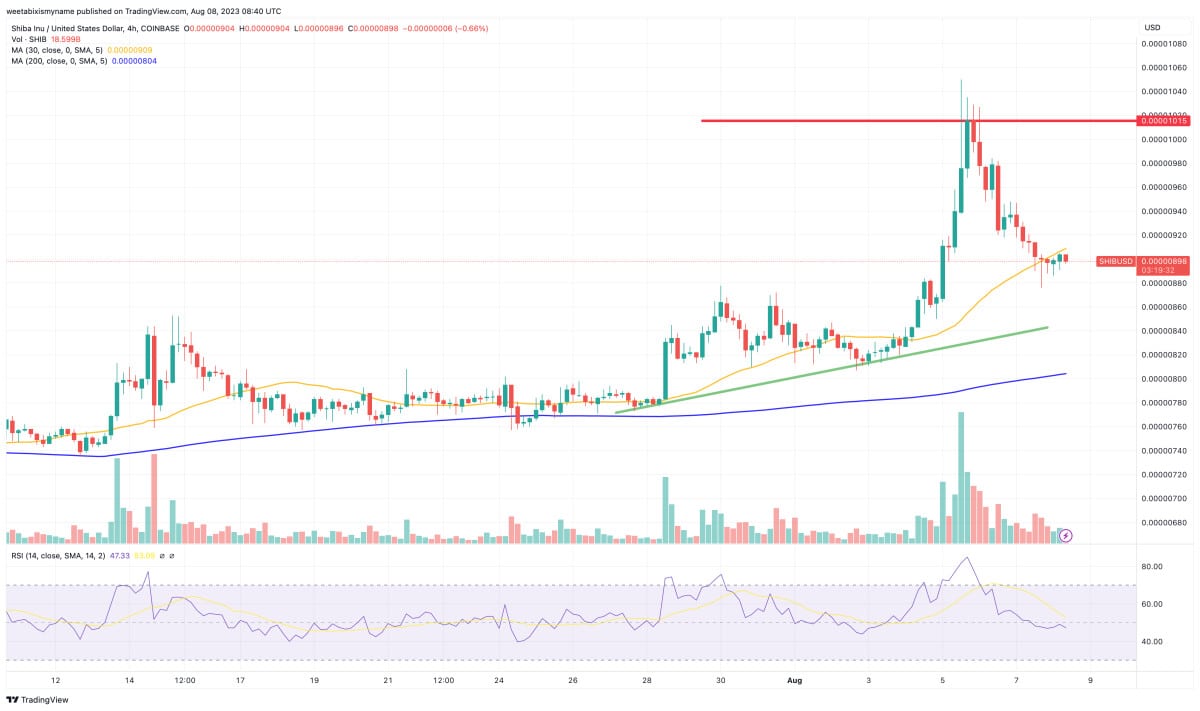 Fonte Tradingview