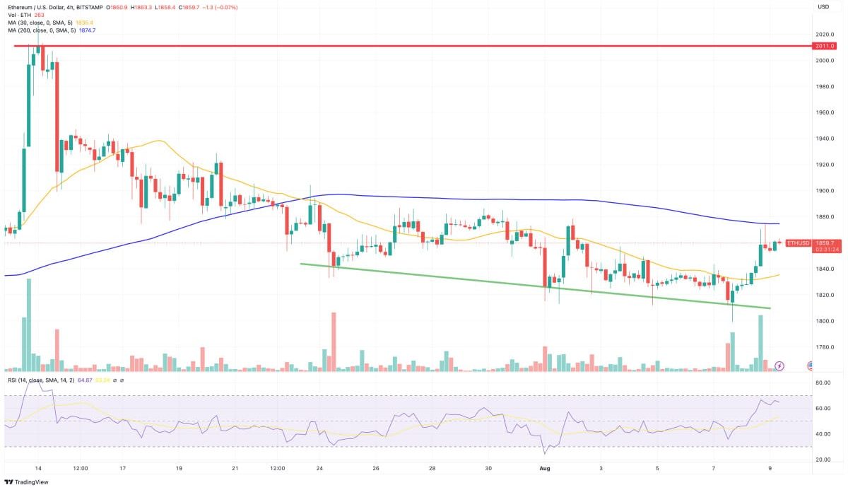 Fonte Tradingview