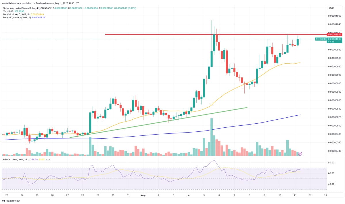Fonte Tradingview