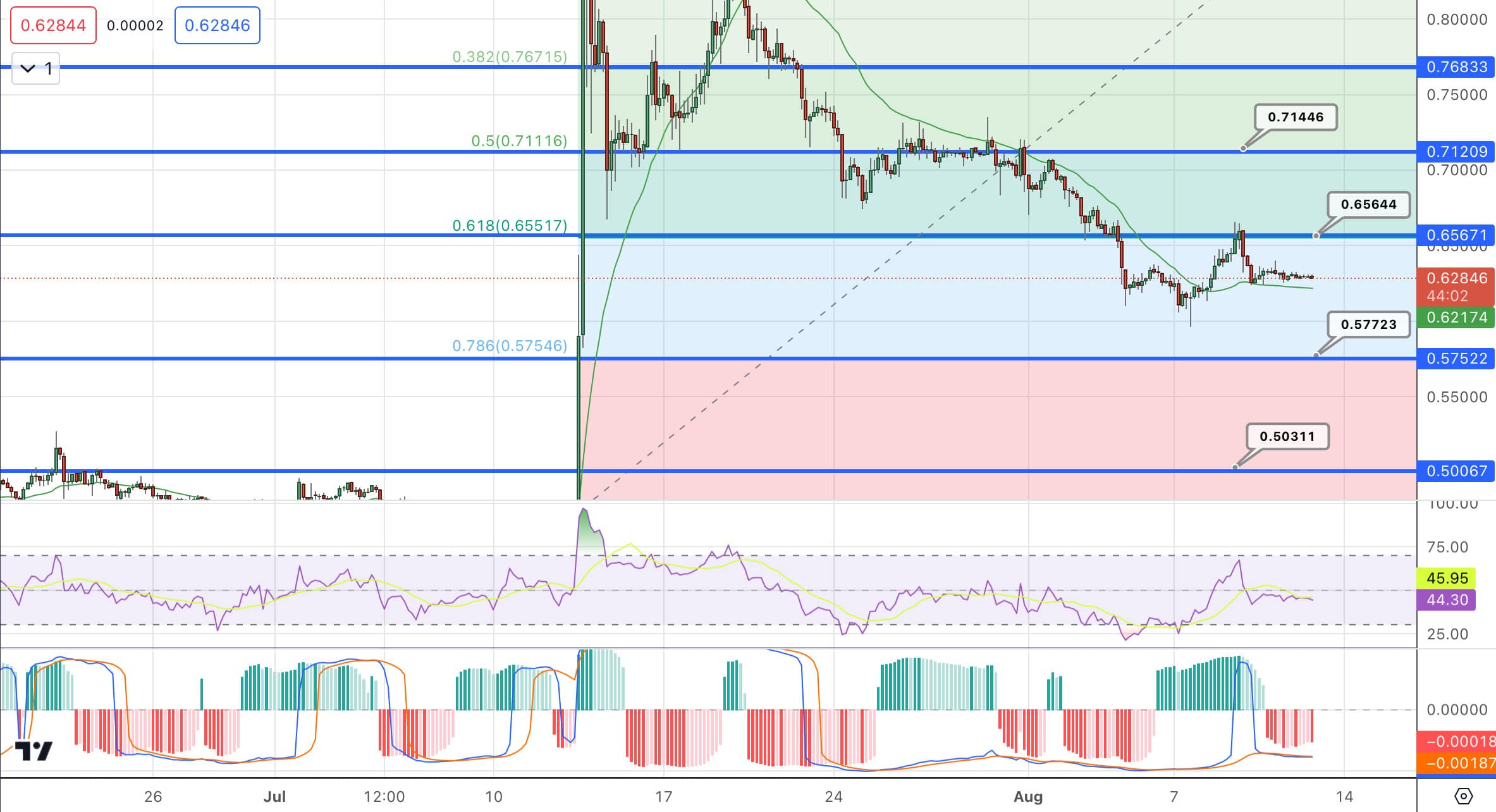 Fonte Tradingview