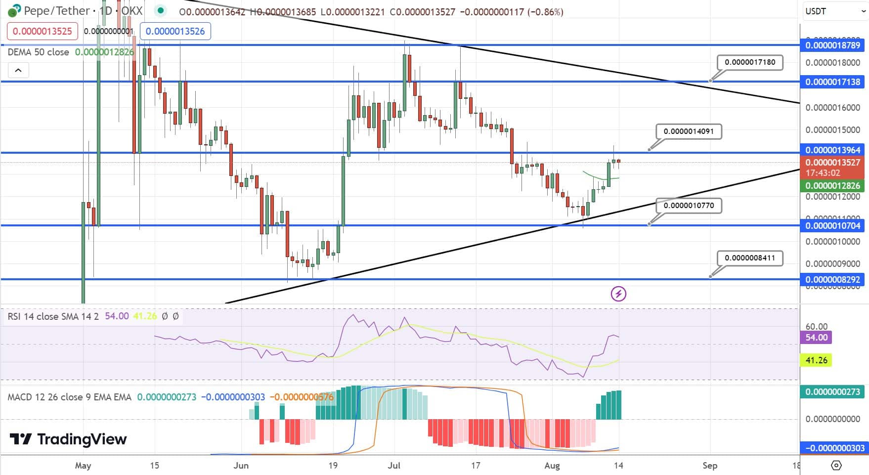 Fonte Tradingview