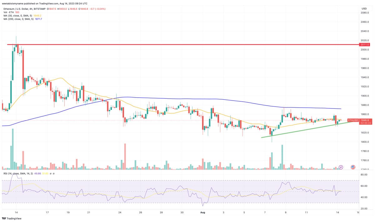 Fonte Tradingview