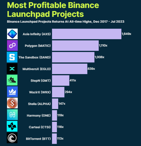 Binance