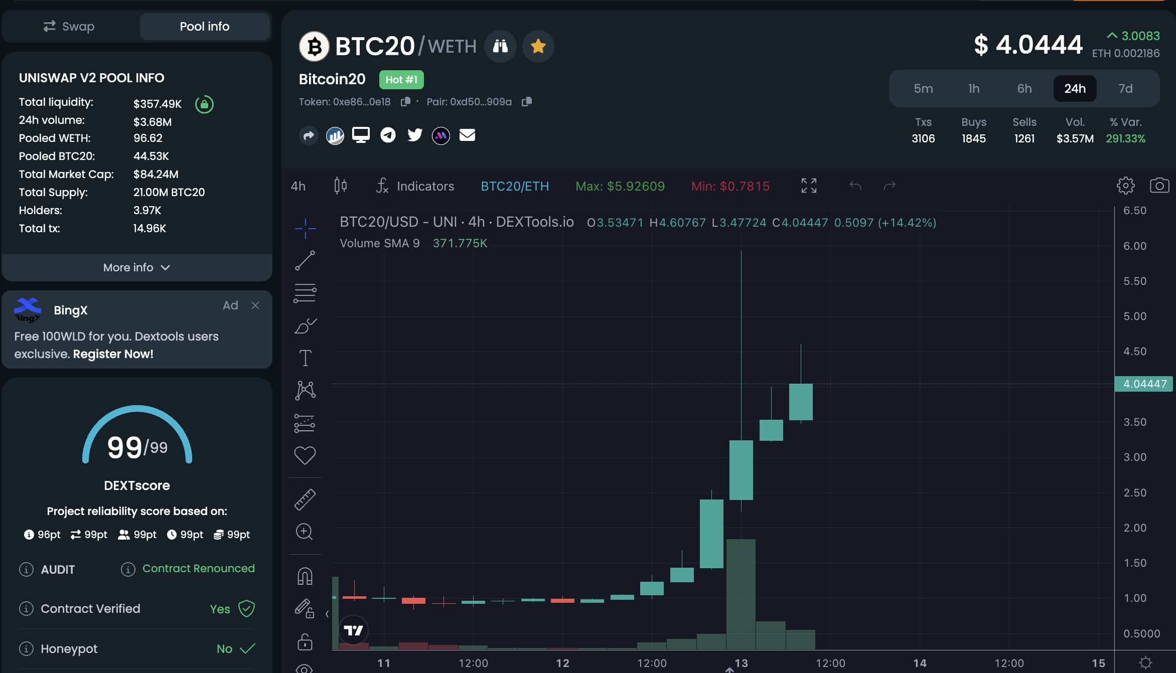 BTC