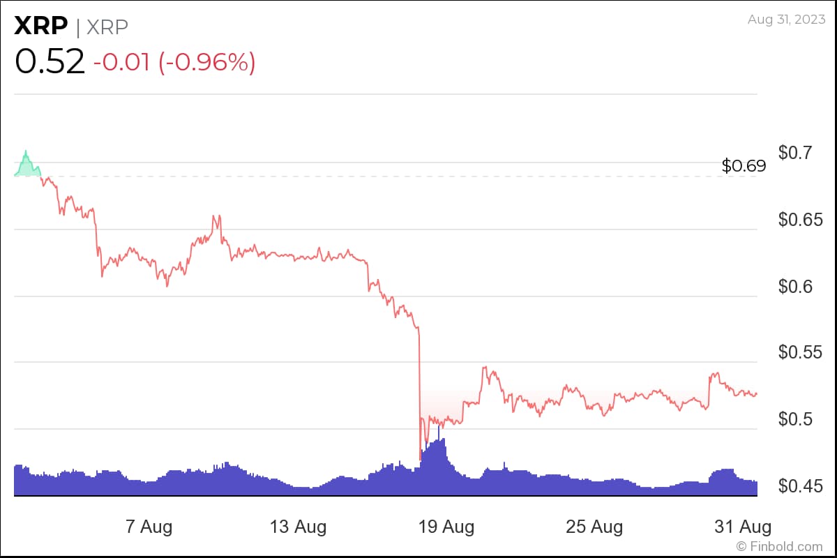 XRP