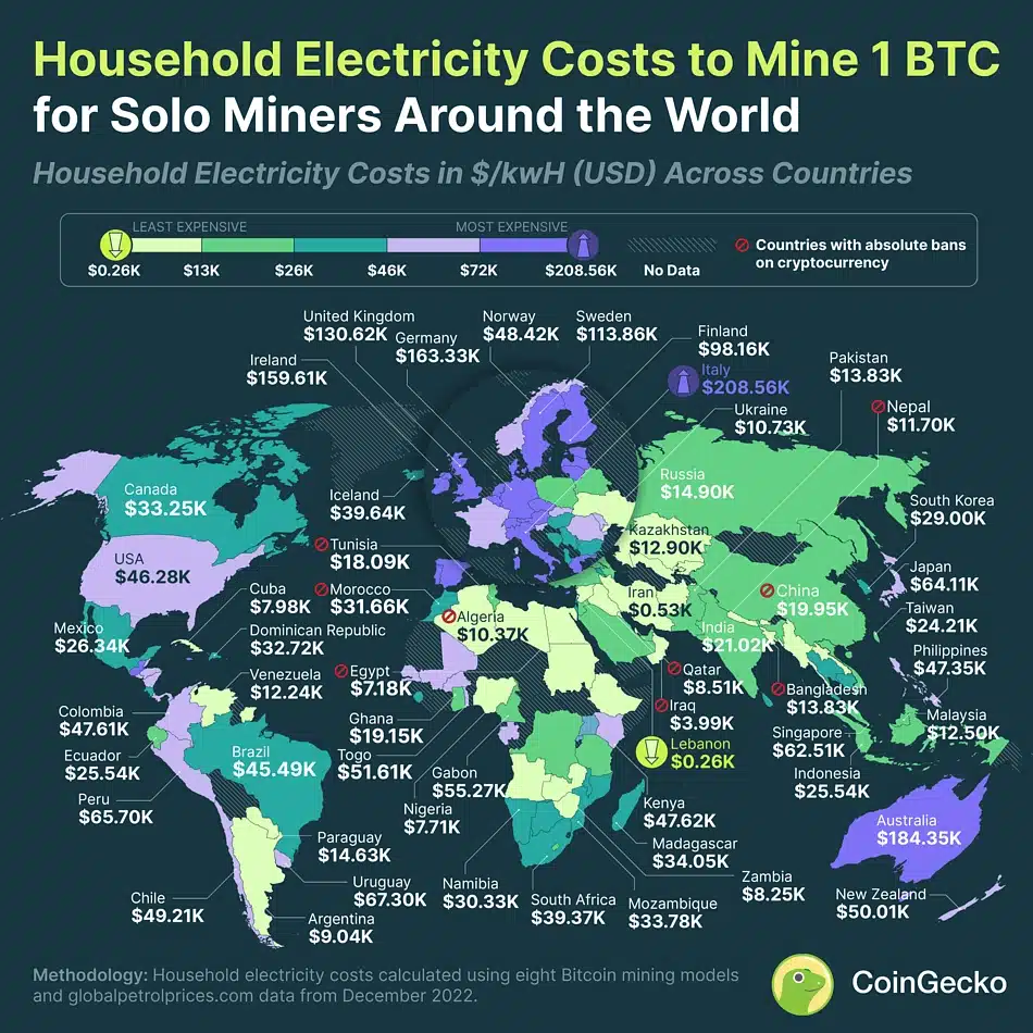 BTC