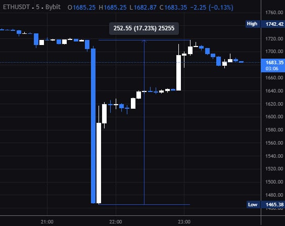 ETH
