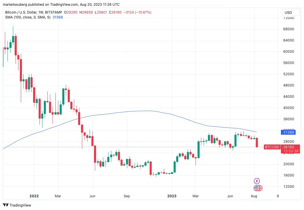 Bitcoin