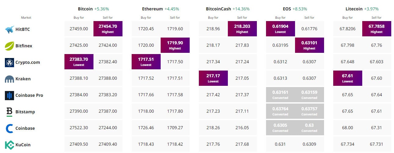 Bitcoin