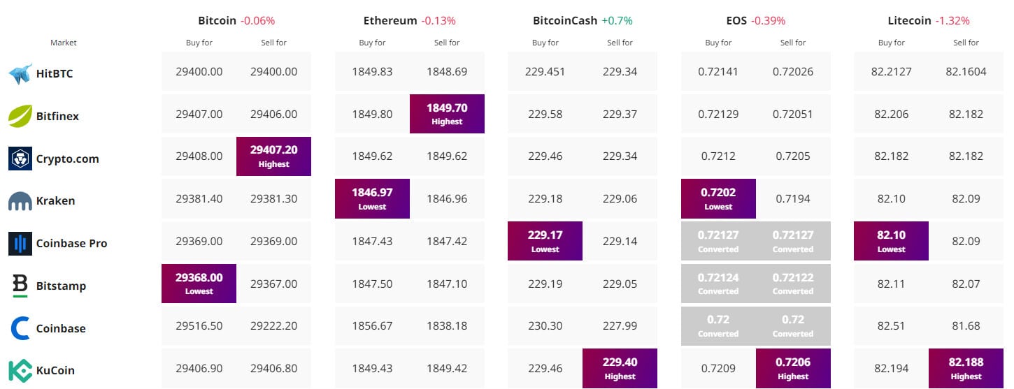 Bitcoin