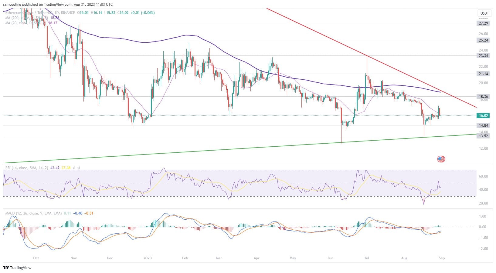 Ethereum