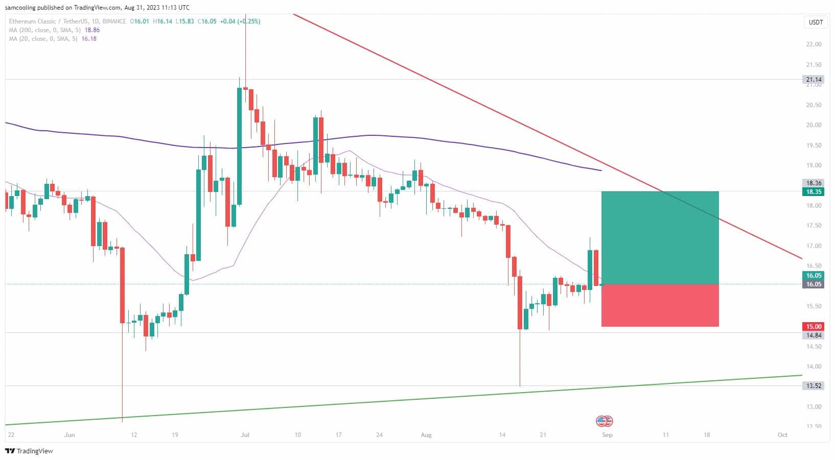Ethereum