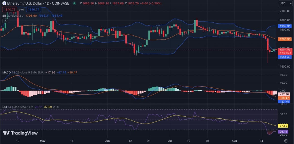 ETH