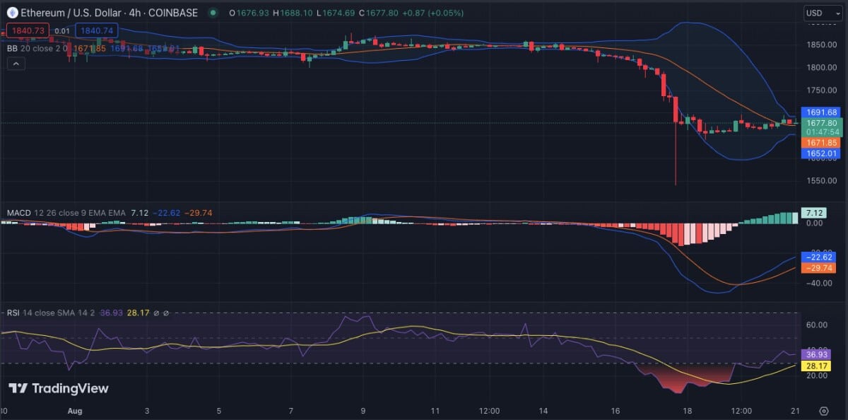 ETH