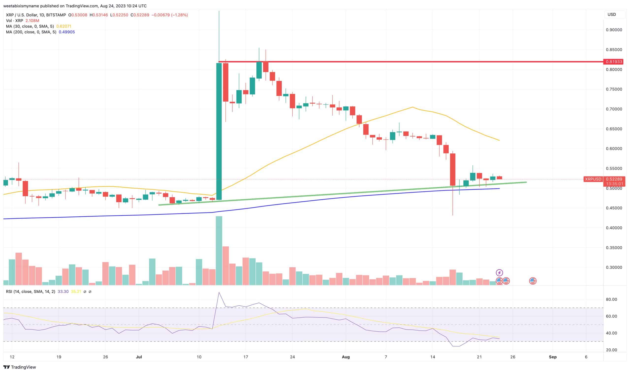 XRP