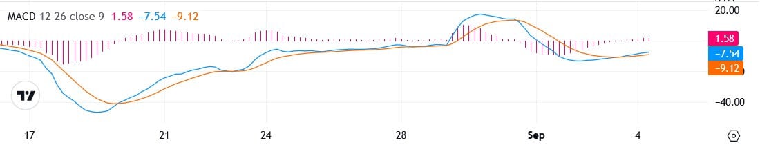 ETH