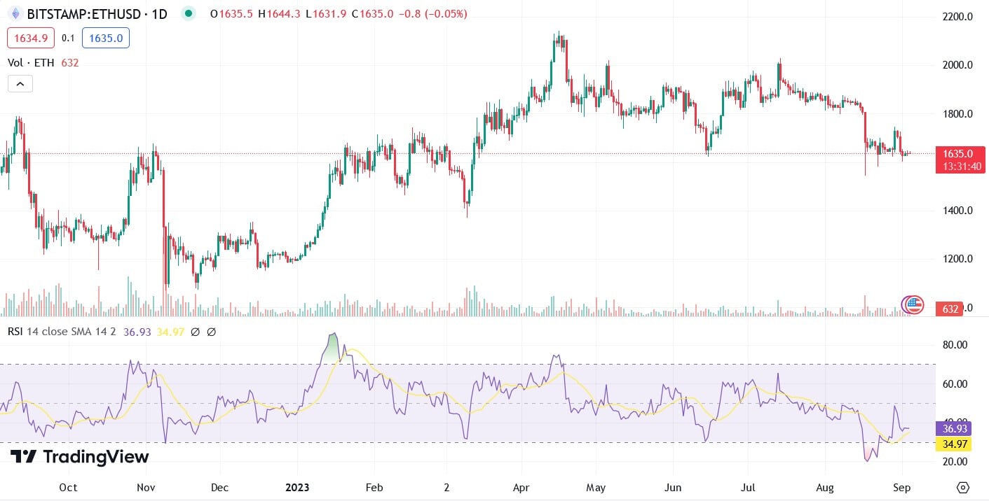 ETH