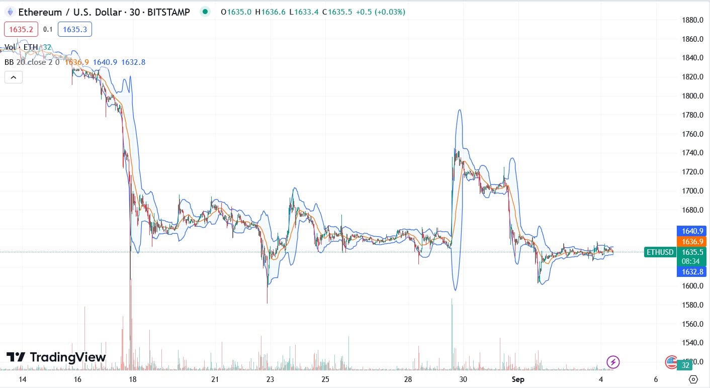 ETH