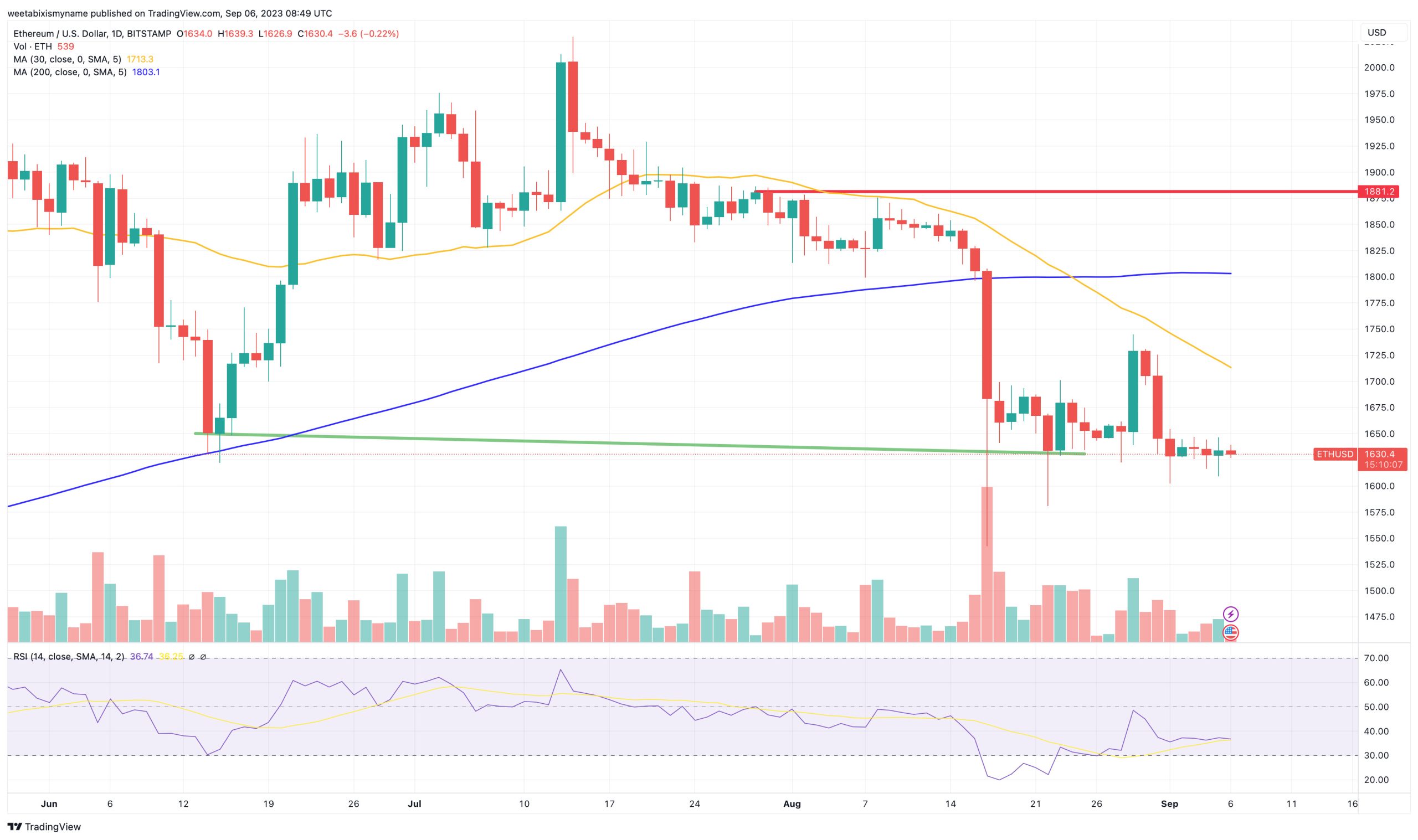 ETH