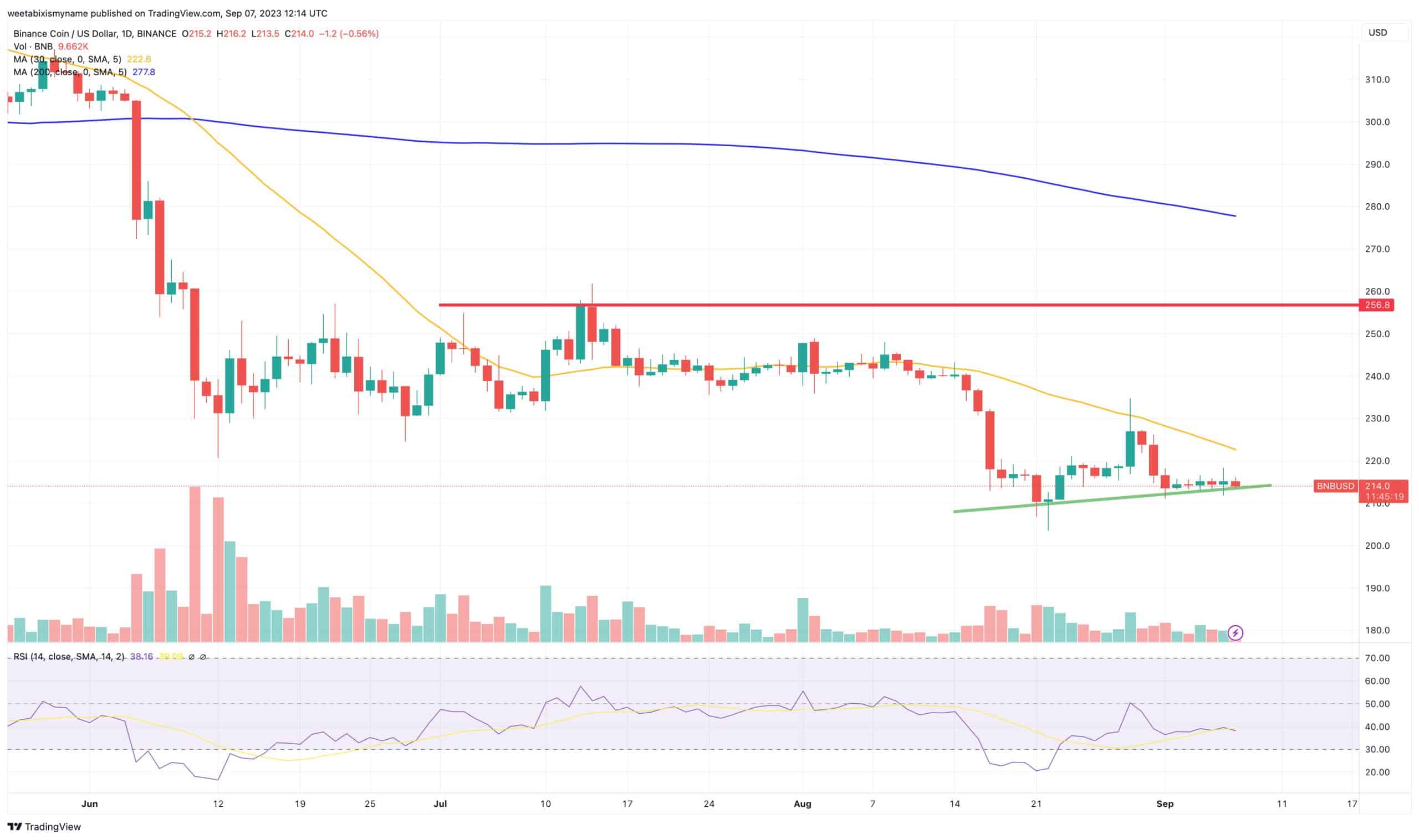 BNB