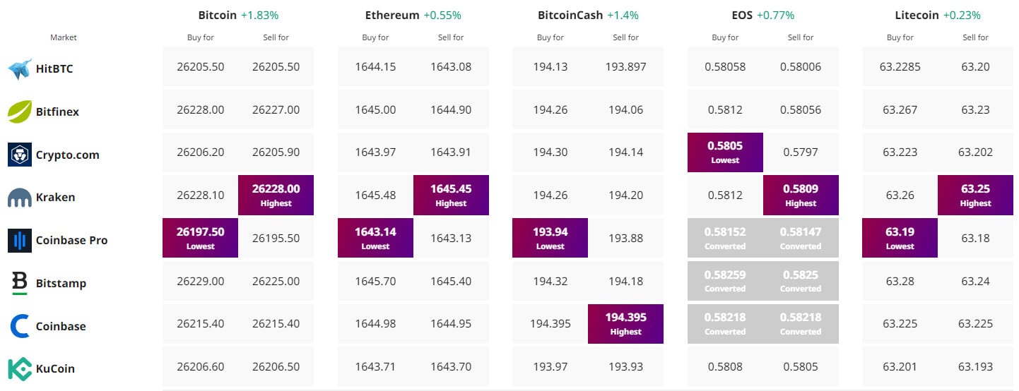 Bitcoin