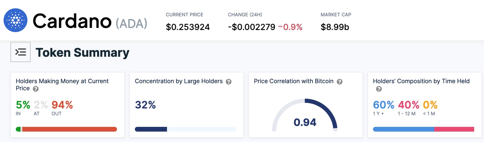 Cardano