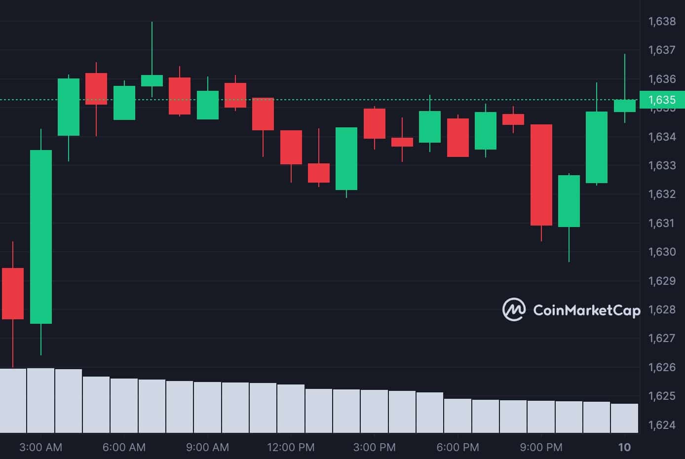 BTC