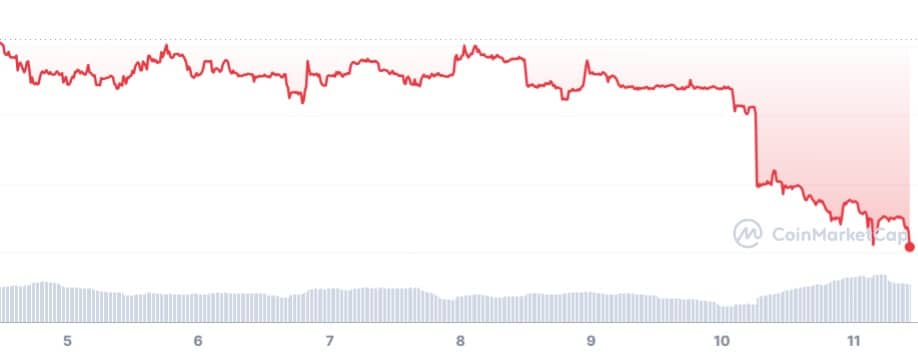 crypto