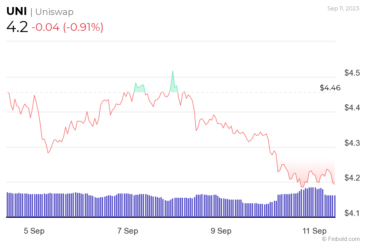 crypto