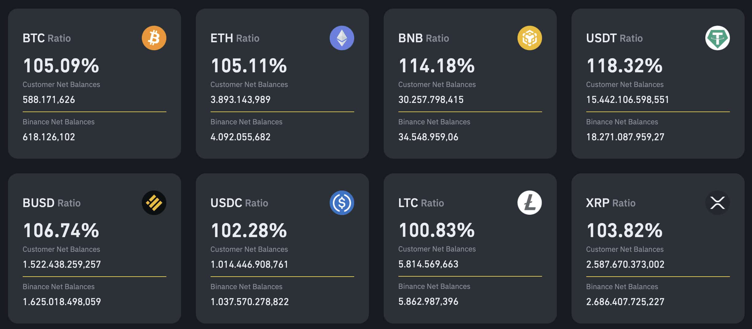 Binance