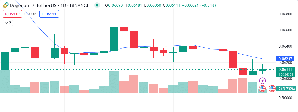 Fonte TradingView