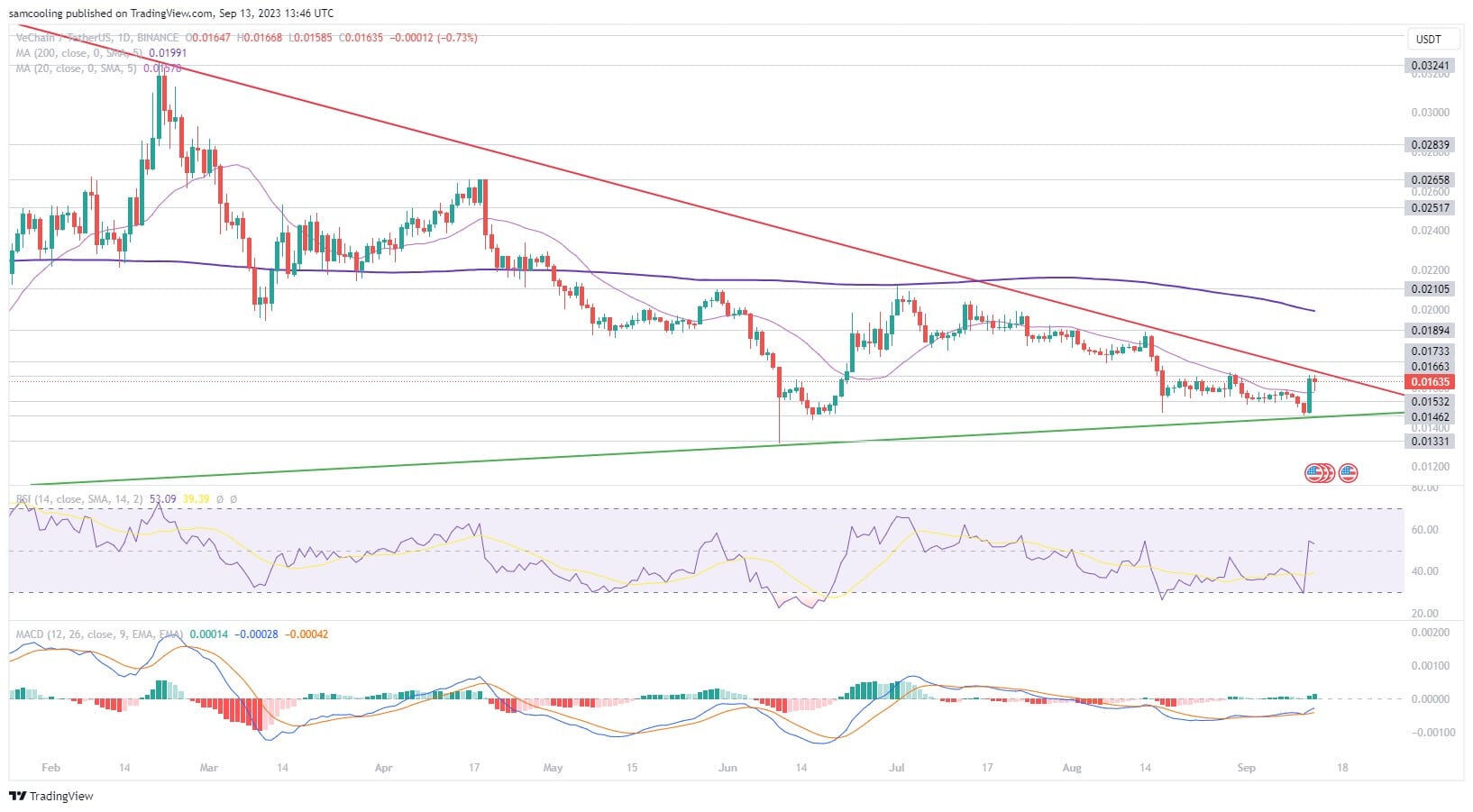 Vechain