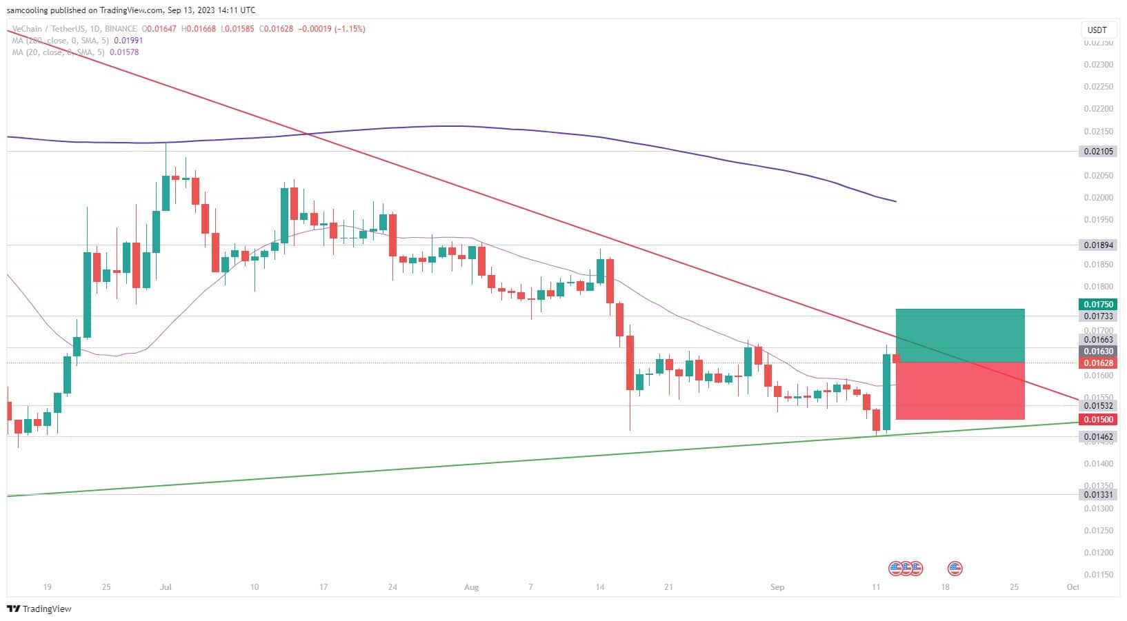 Vechain