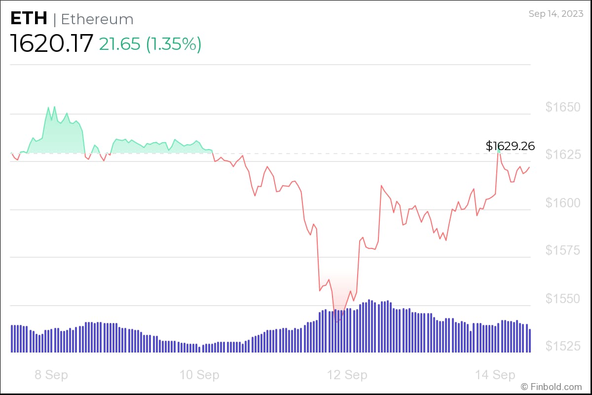 Ethereum