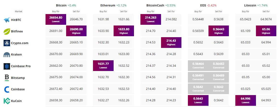 Bitcoin