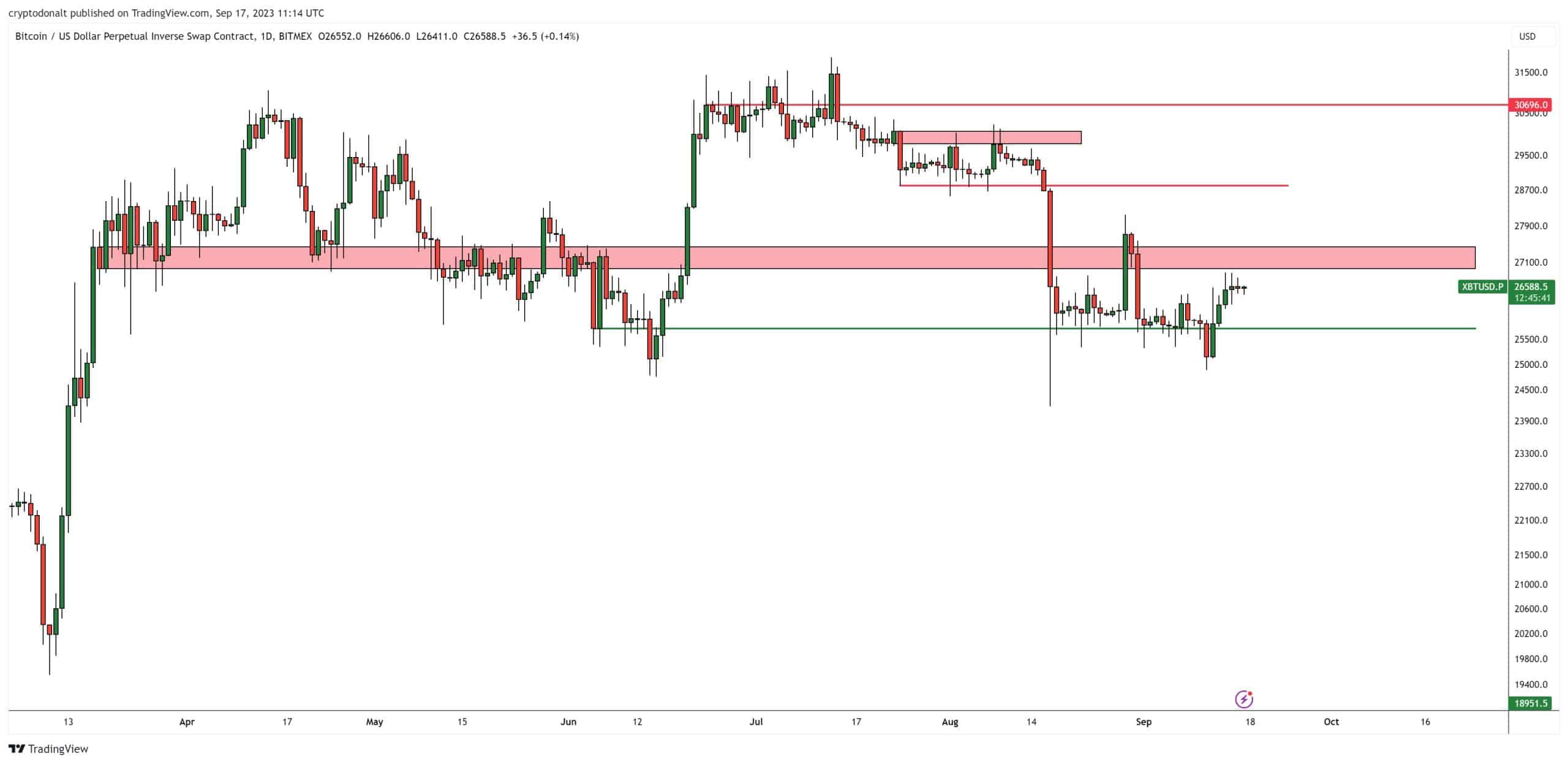 Fonte-Tradingview