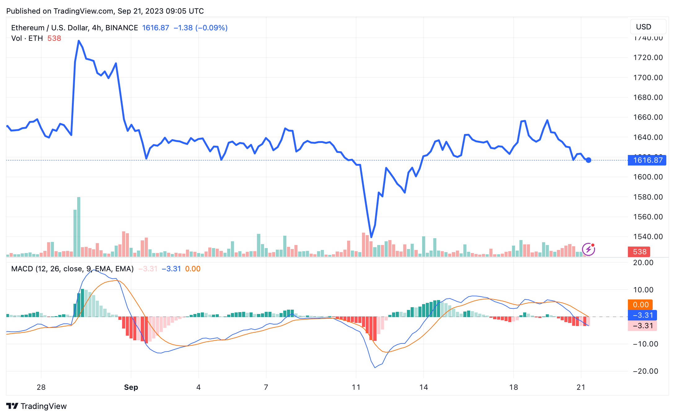Ethereum