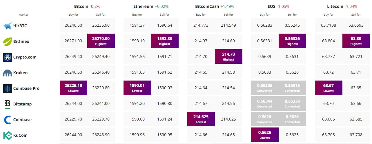 Bitcoin
