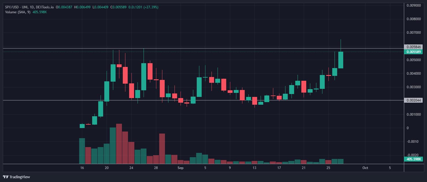 Token