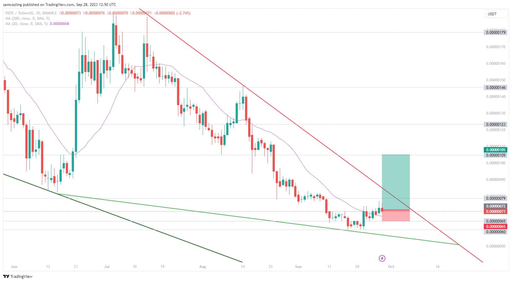 Trading